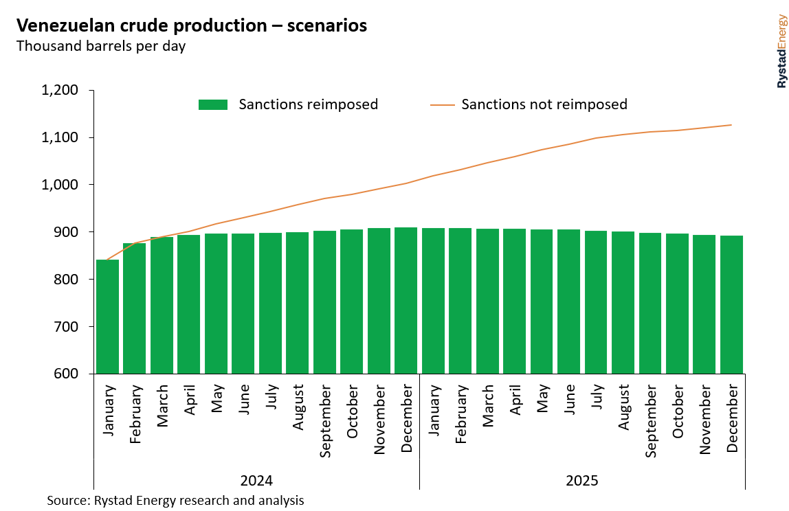 Uncertainty Looms Over Venezuela's Oil Industry as US Sanctions Deadline Approaches