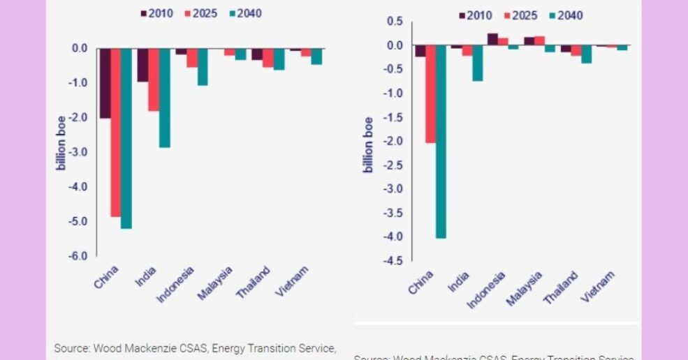 National oil companies face decline in international M&A spending amid favourable market conditions