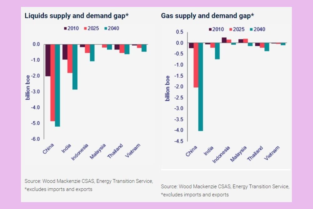 National oil companies face decline in international M&A spending amid favourable market conditions