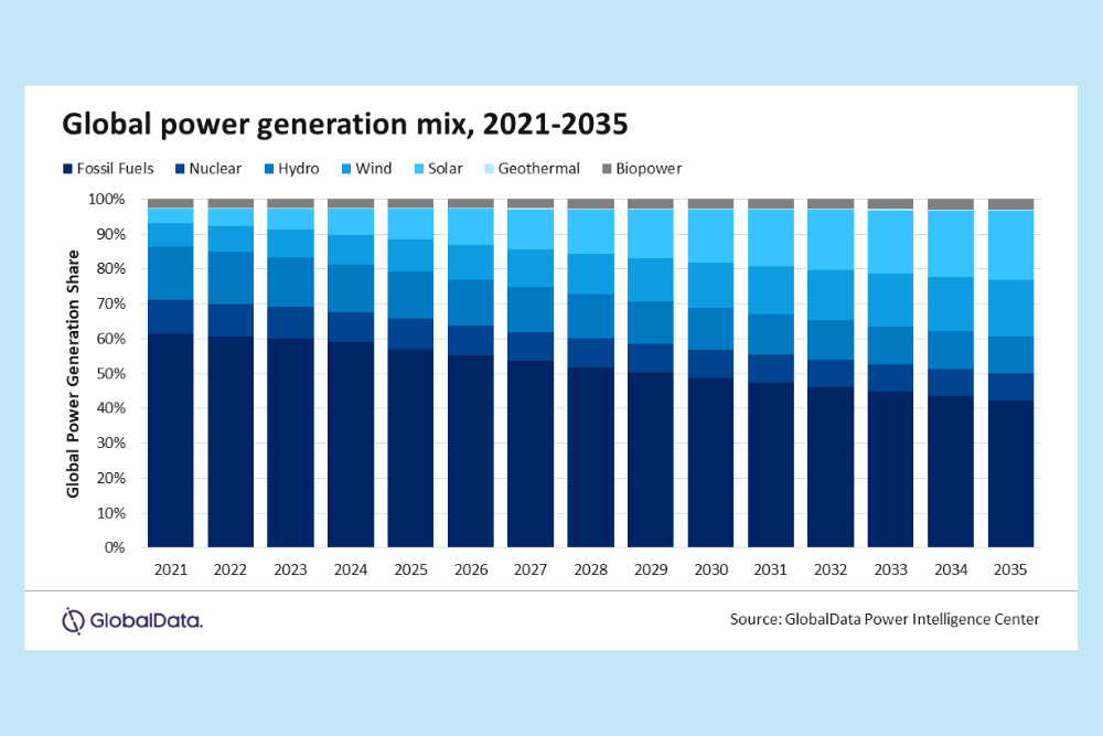 Oil and gas industry slows energy transition efforts amid global challenges