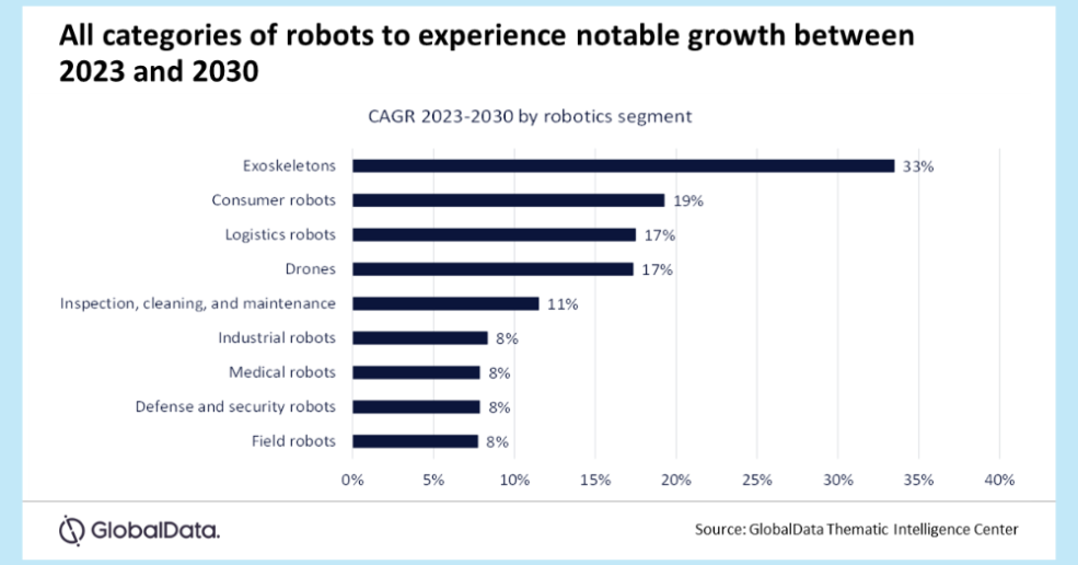 Robotics revolutionising safety and efficiency in oil and gas industry