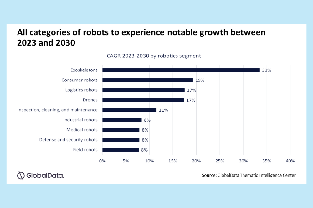 Robotics revolutionising safety and efficiency in oil and gas industry